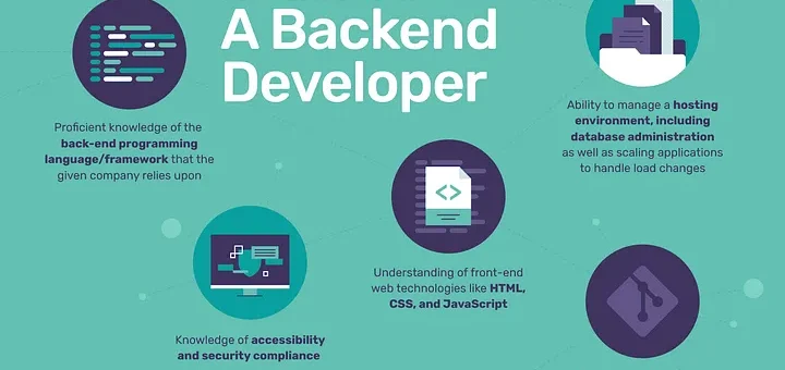 web development